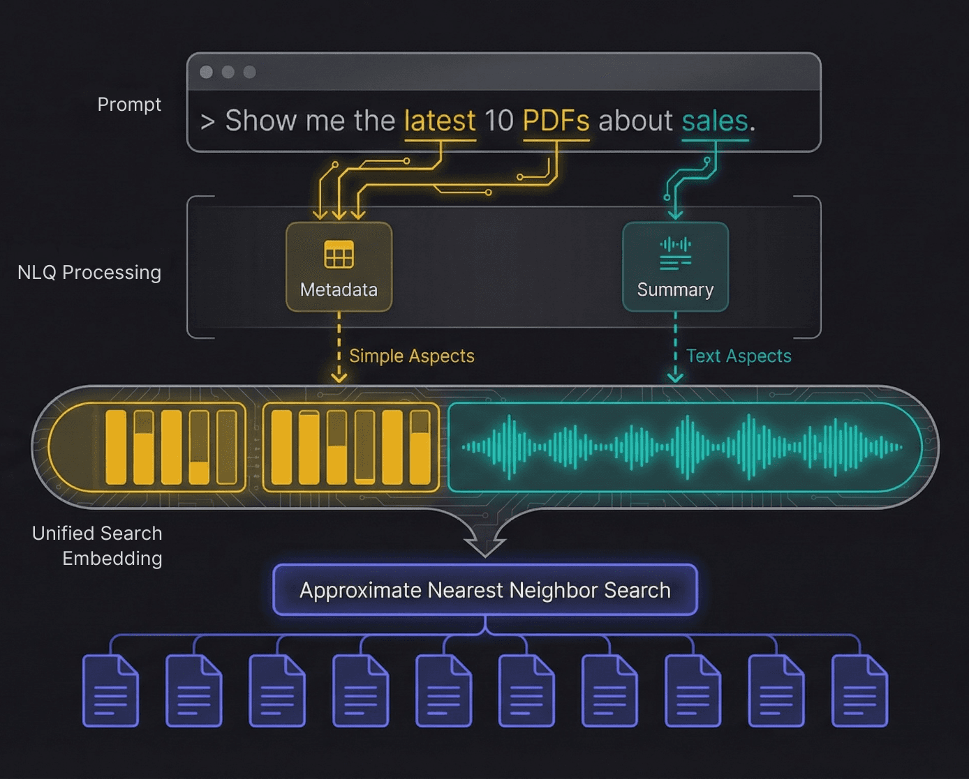 Mobile architecture diagram