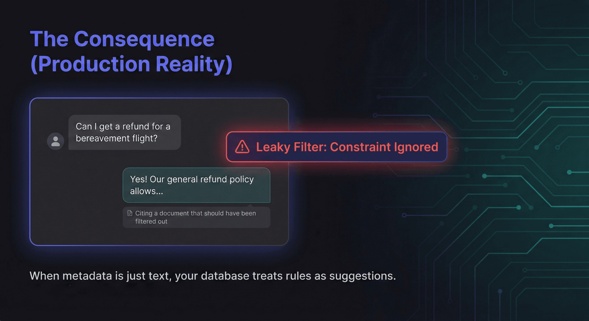 A mock chat interface showing a RAG failure due to metadata dilution