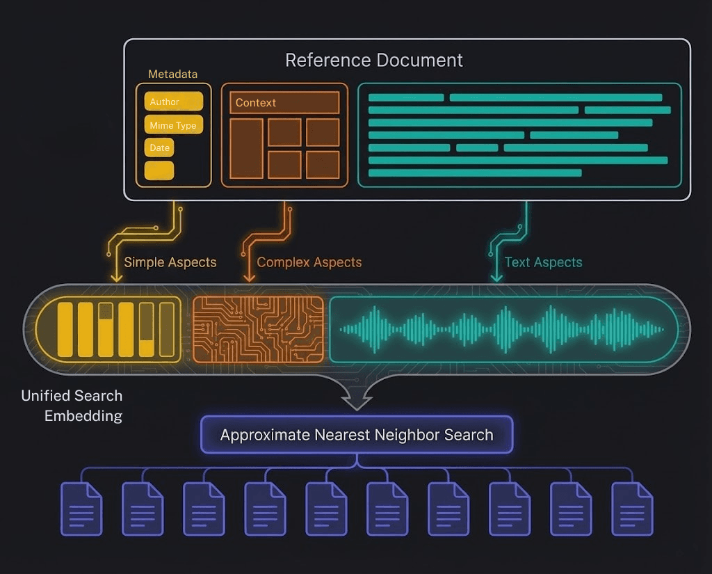 Reference document search diagram