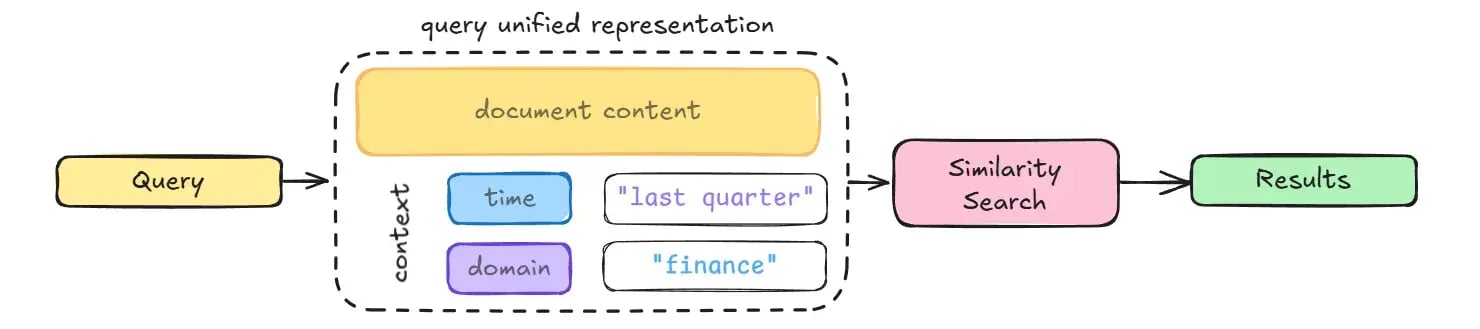Blog 5 Image 2